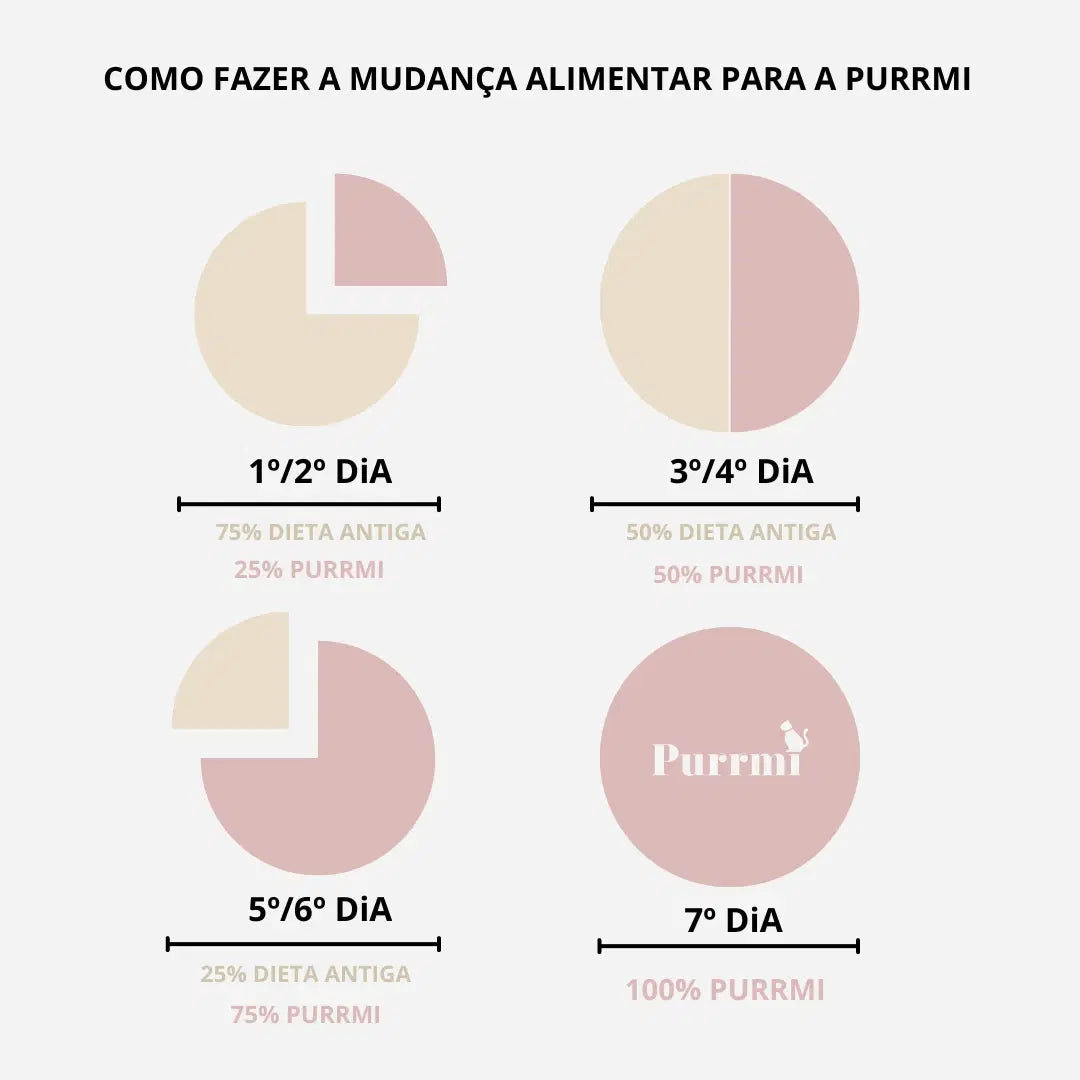Pack 3 Sabores 18+2 Purrmi: Irresistível Variedade