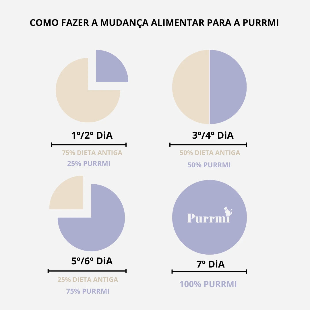 Purrmi Frango e Salmão 180g